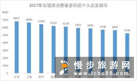 携程、万事达卡《报告》：中国人旅游消费力全球第一