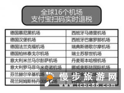 携程、万事达卡《报告》：中国人旅游消费力全球第一